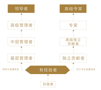 Ag亚洲集团(中国区)官方网站